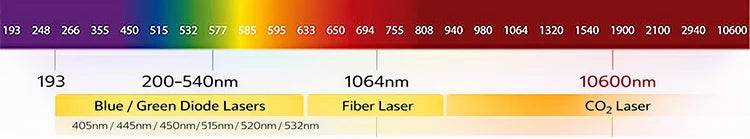 Laser Eyewear Safety Goggles for Engraver Cutter Marking DIY Workshop Fiber Laser Multi Range Eye Protection Glasses 532 1064nm