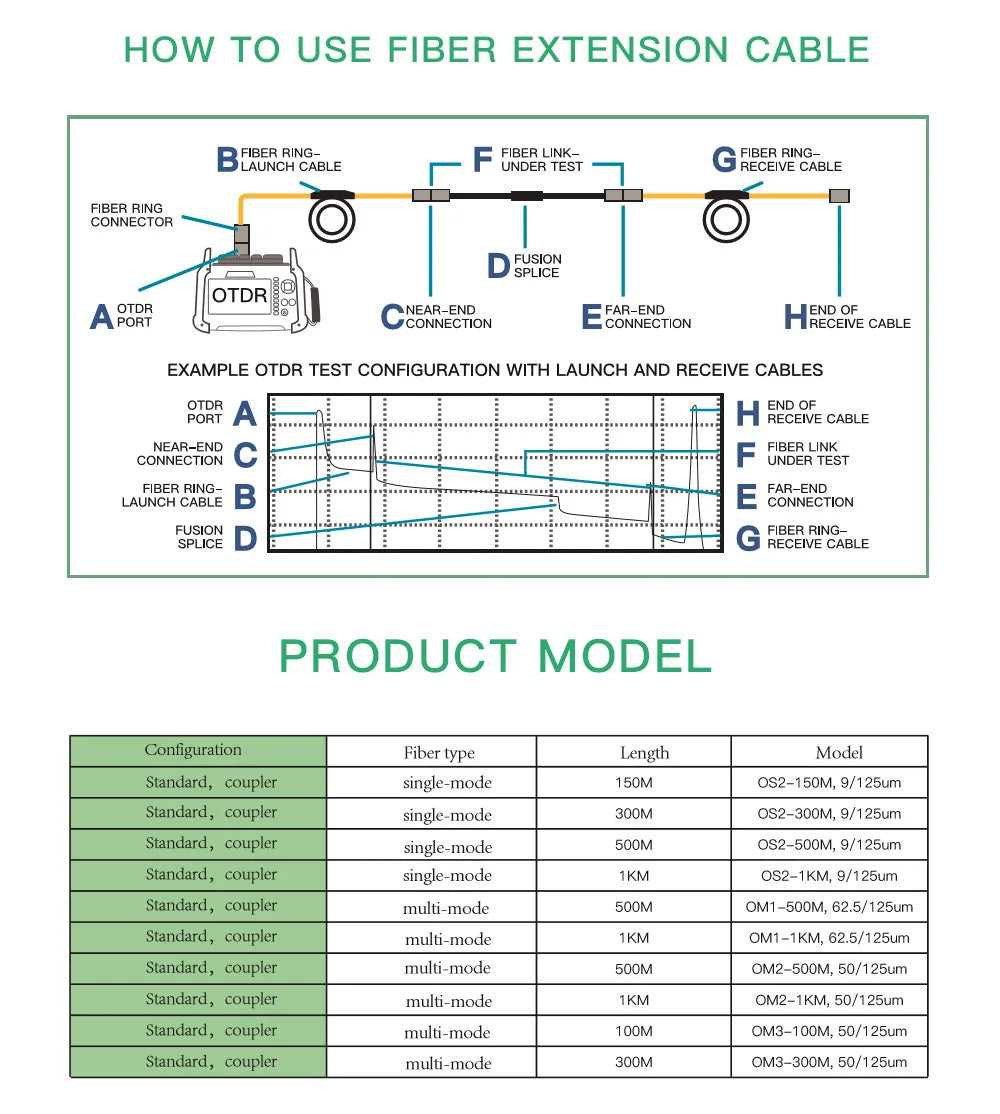 KomShine 200m Singlemode OTDR Launch Cable Rings , Improved Test Accuracy Of OTDR Dead Zone Eliminator Connector Can Customize