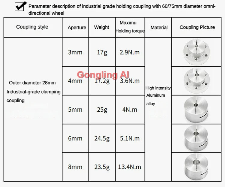 40Kg Load Omnidirectional Wheel Aluminum Alloy Fulai Tires 127 152 203mm Omni Wheel Robot Ros Platform Omnidirectional Motion