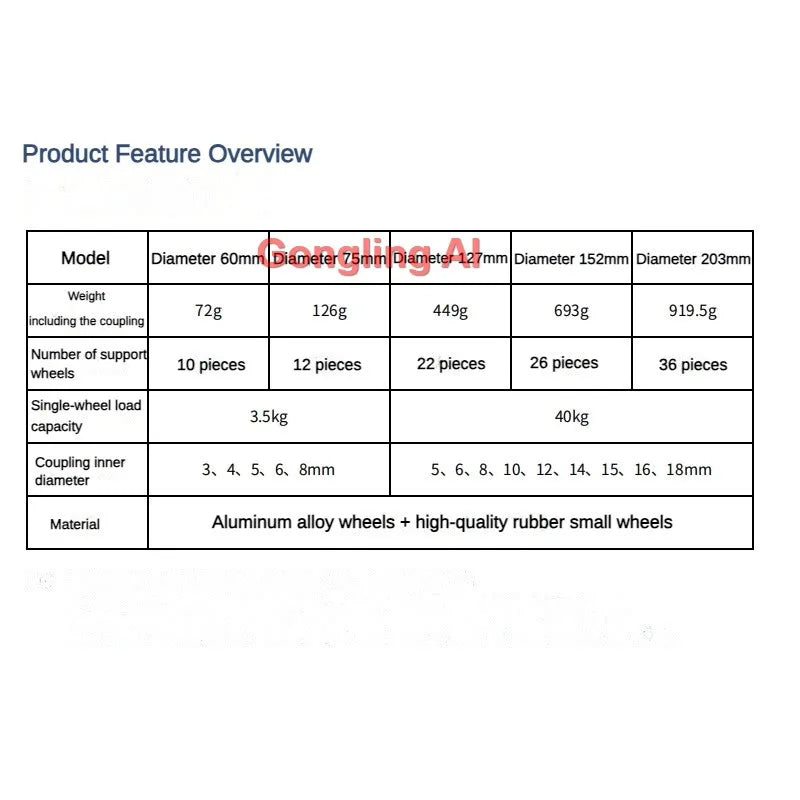 40Kg Load Omnidirectional Wheel Aluminum Alloy Fulai Tires 127 152 203mm Omni Wheel Robot Ros Platform Omnidirectional Motion